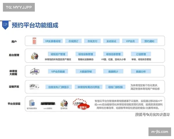 粉丝经济与赛事运营结合，开发情感连接价值