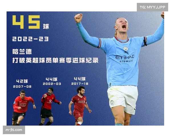 哈兰德谈进球纪录，称团队合作是关键