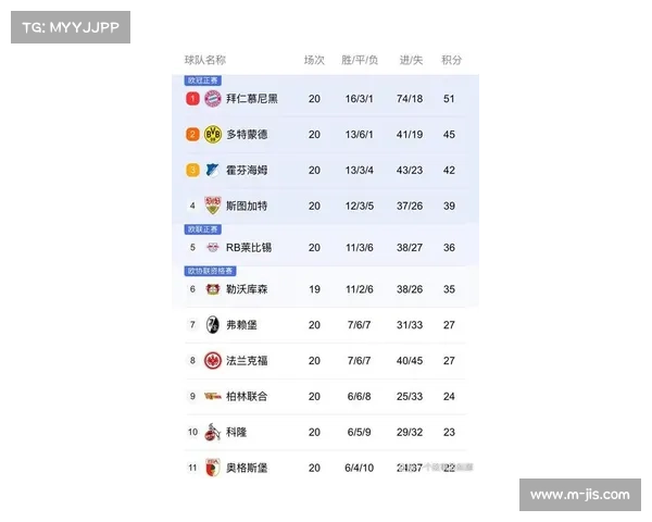 德甲第21轮赛程：2月7日至9日争冠保级双线白热化